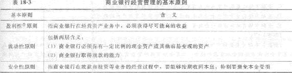 第十八章 商業(yè)銀行與金融市場